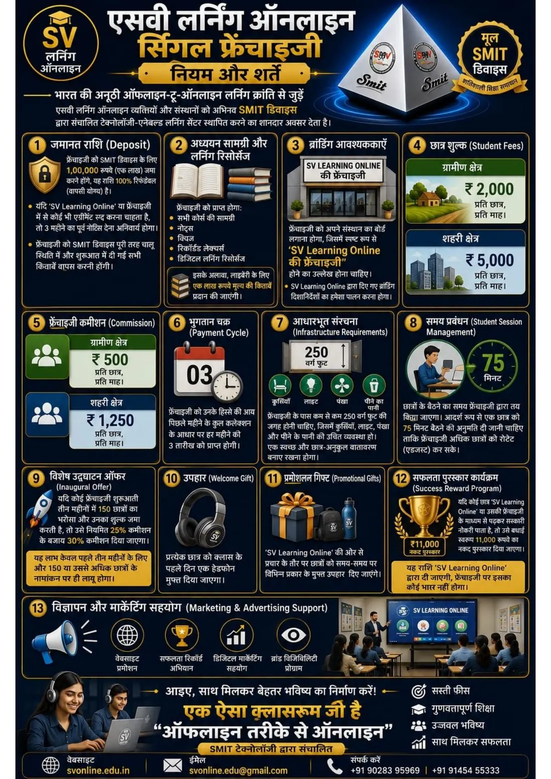 Single franchise rules and conditions