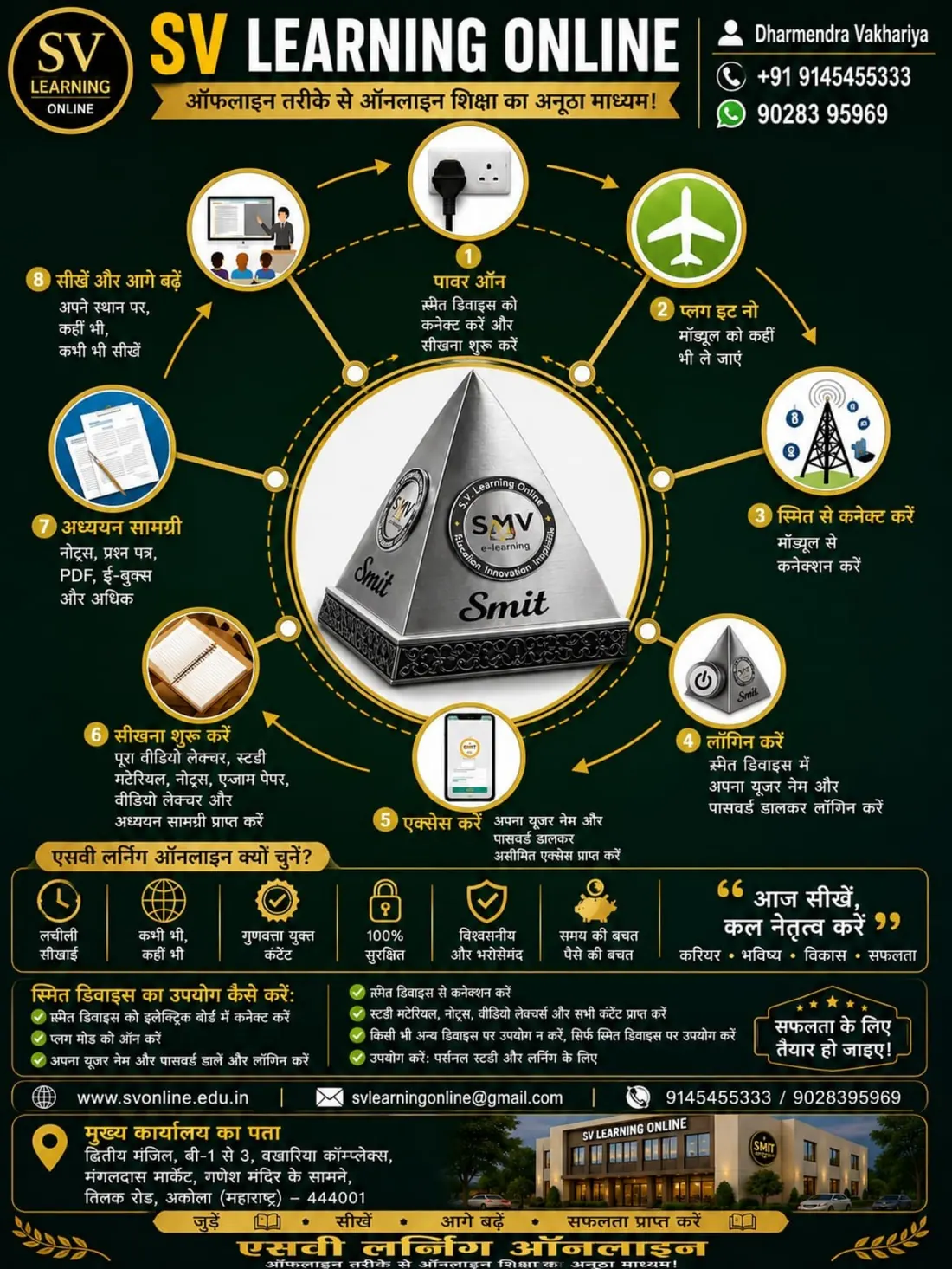 SMIT device usage steps
